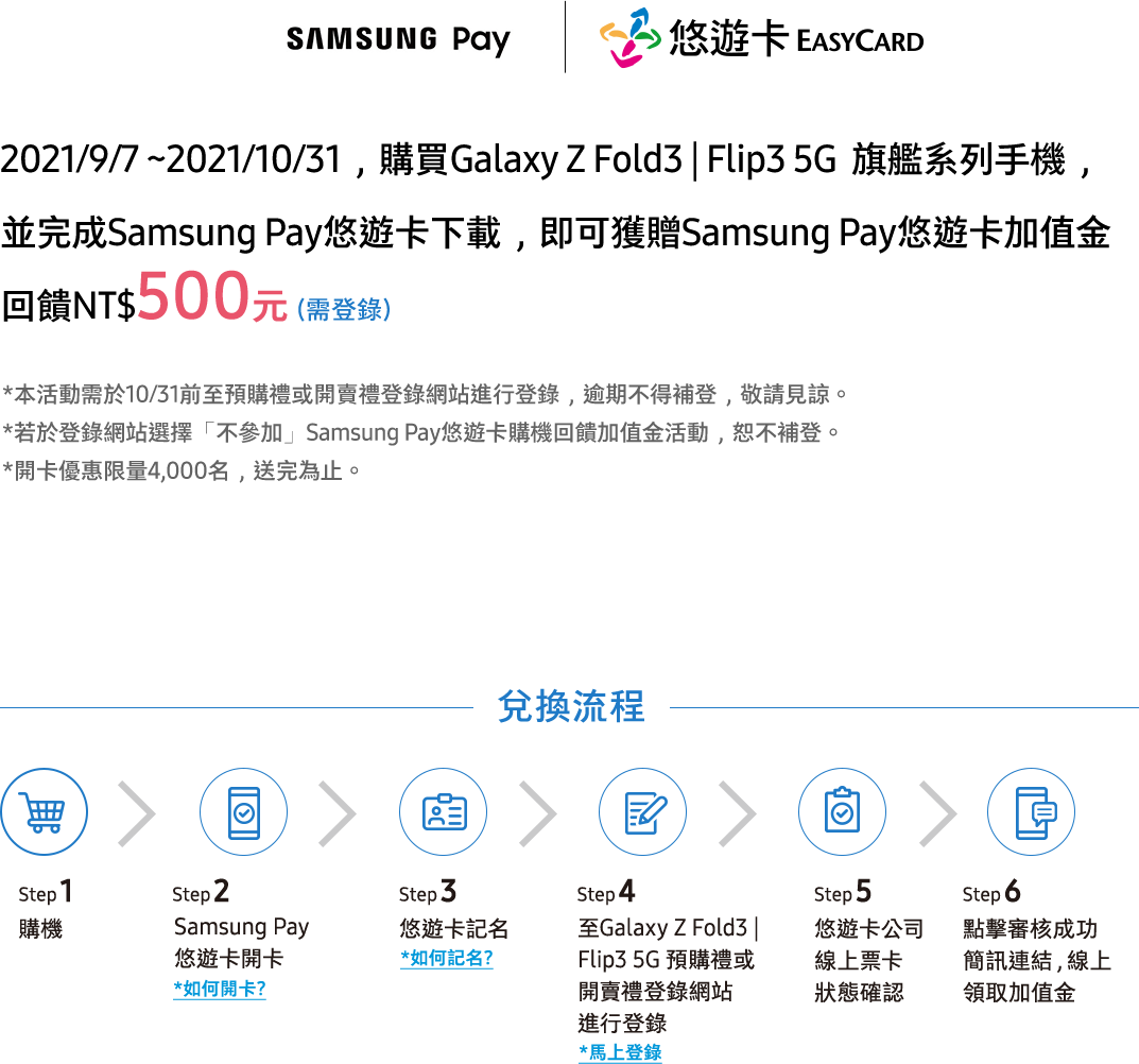 Samsung Pay | 悠遊卡 EASYCARD