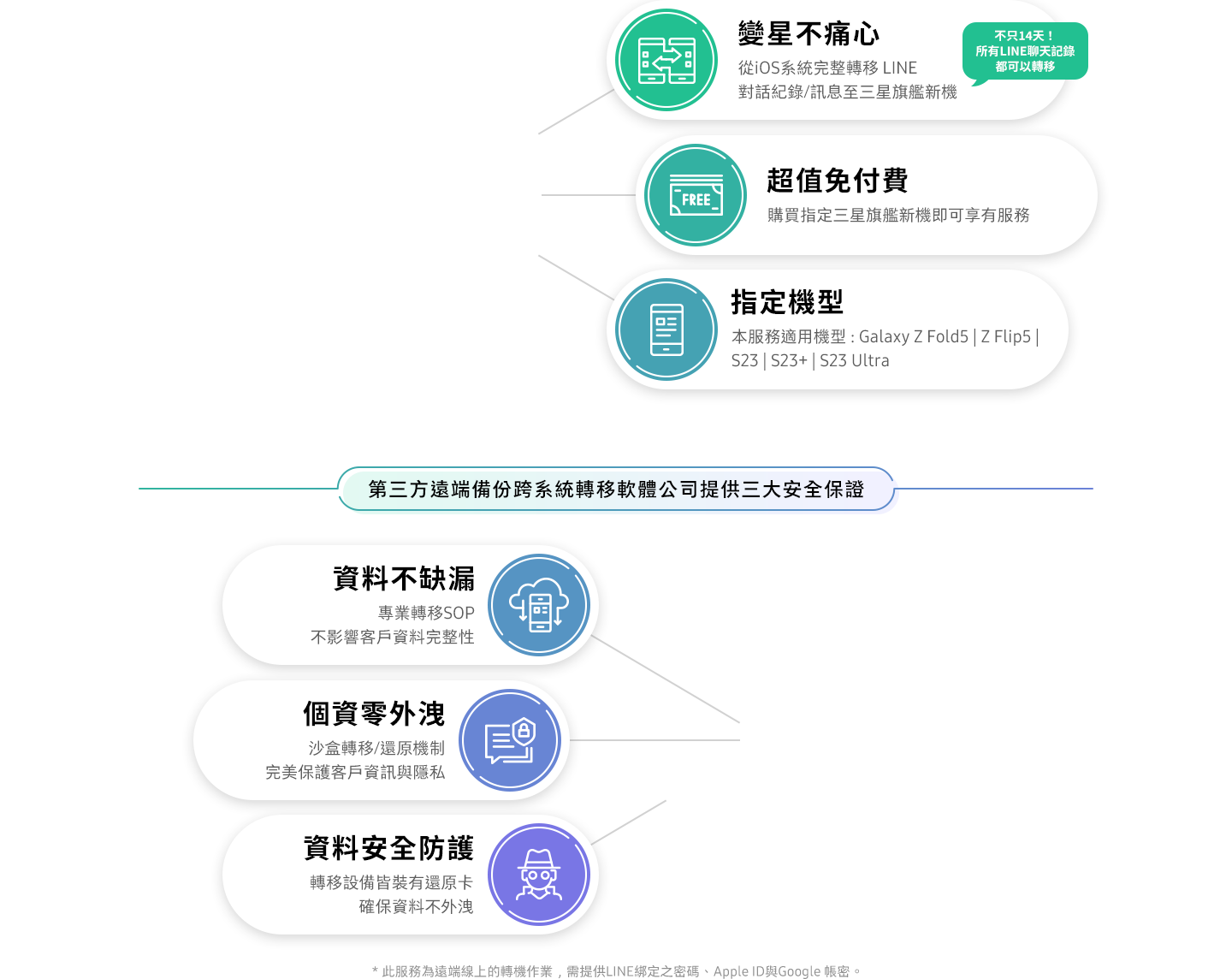 服務介紹